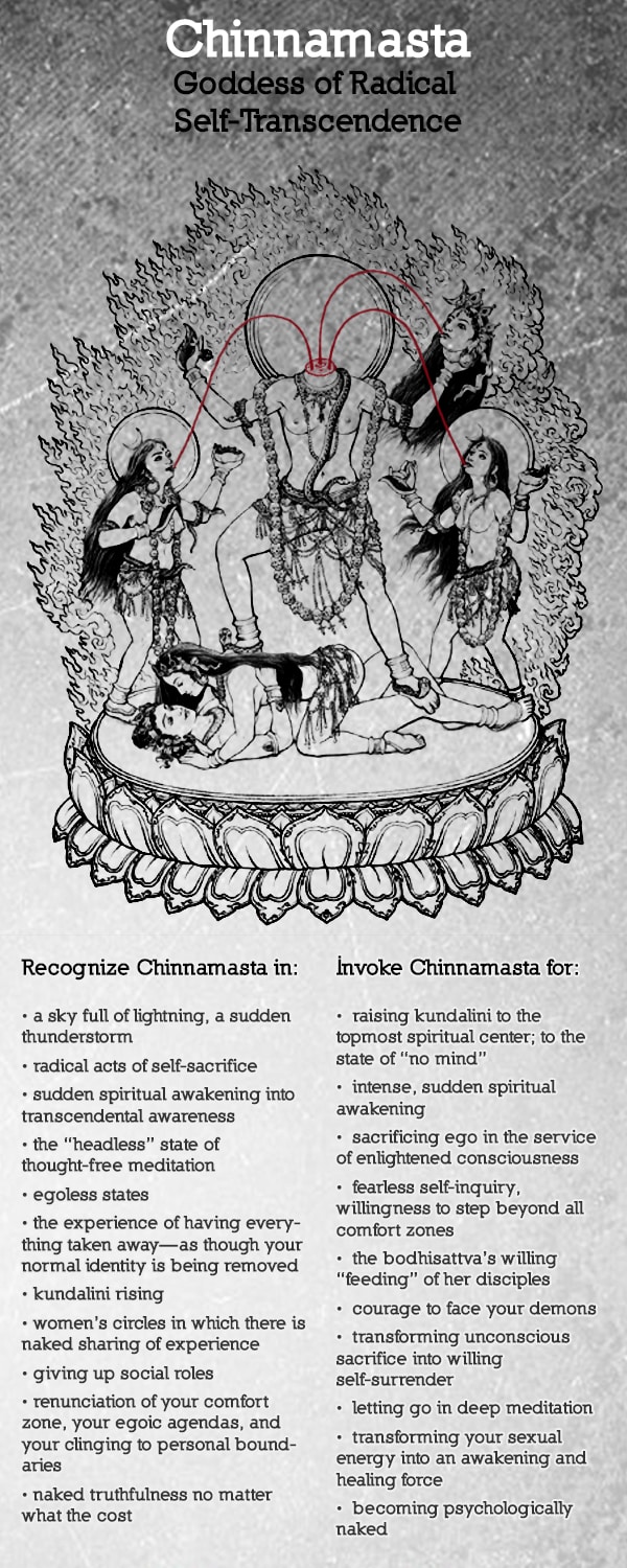 Chinnamasta, Goddess of Radical Self-Transcendence