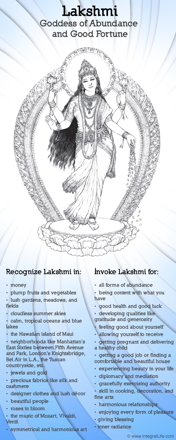 Lakshmi, Goddess of Abundance and Good Fortune