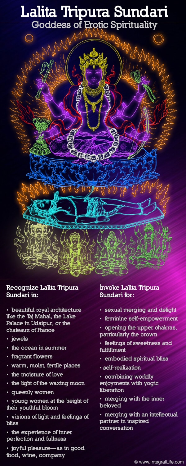 Lalita Tripura Sundari, Goddess of Erotic Spirituality