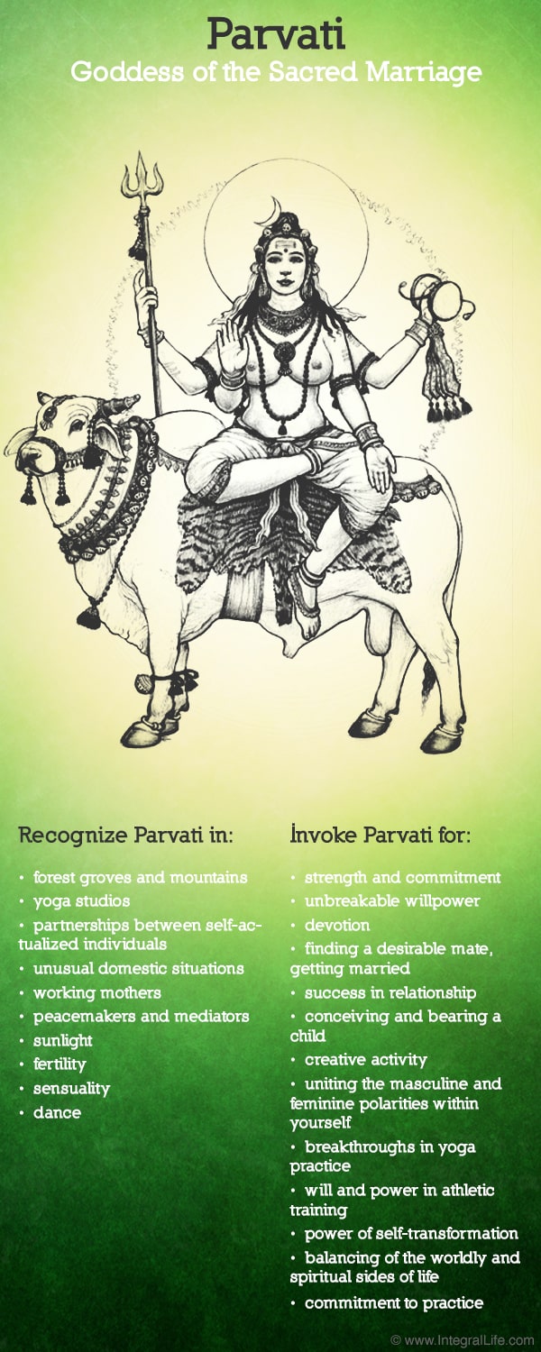Parvati, Goddess of the Sacred Marriage
