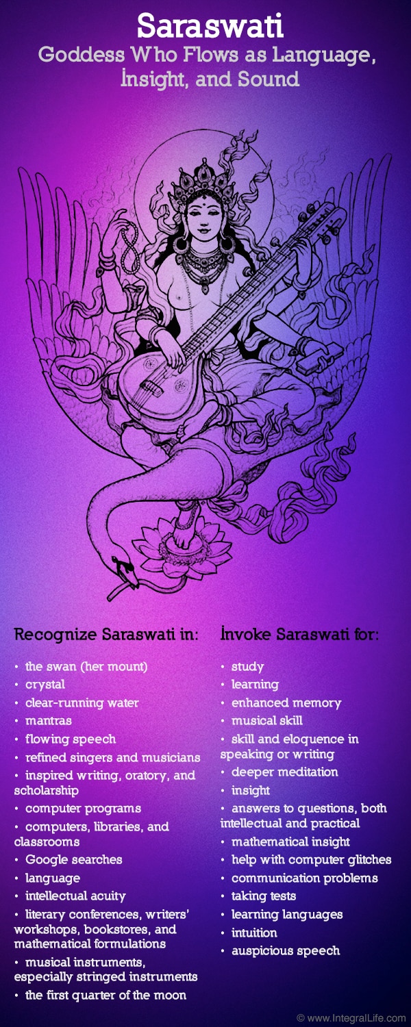 Saraswati, Goddess Who Flows as Language, Insight, and Sound