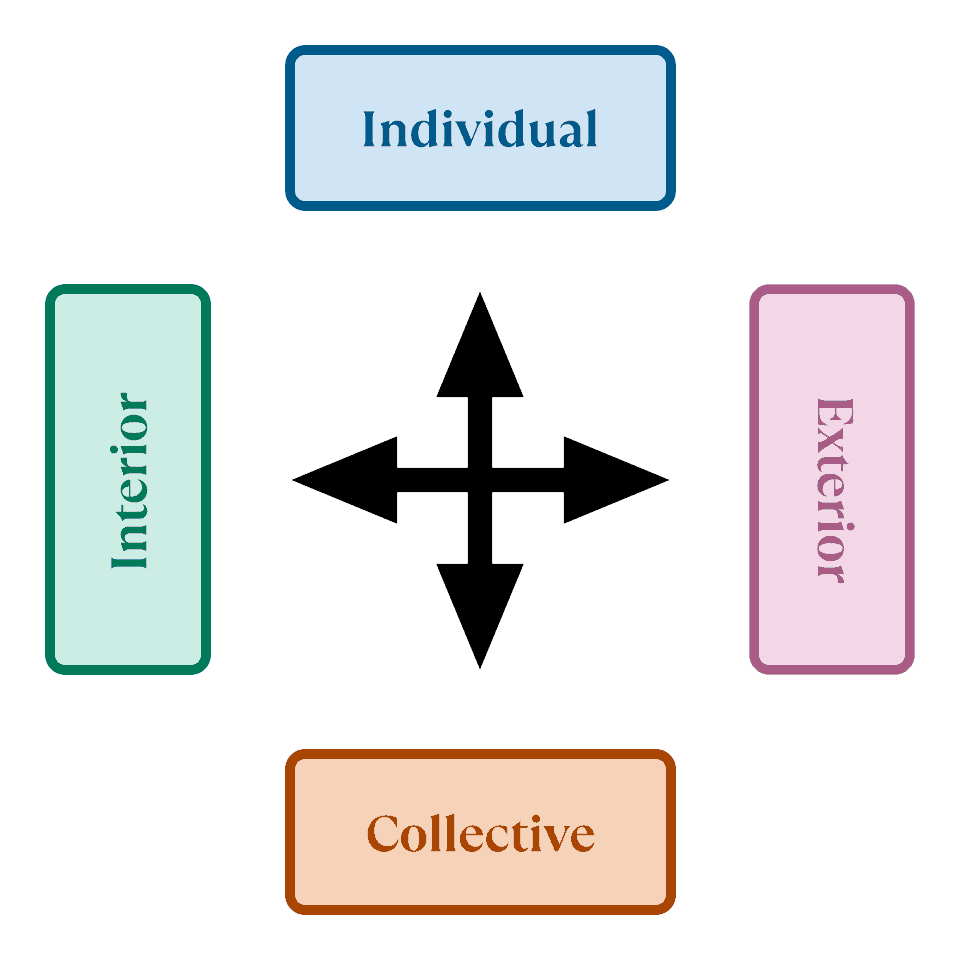 Four poles diagram