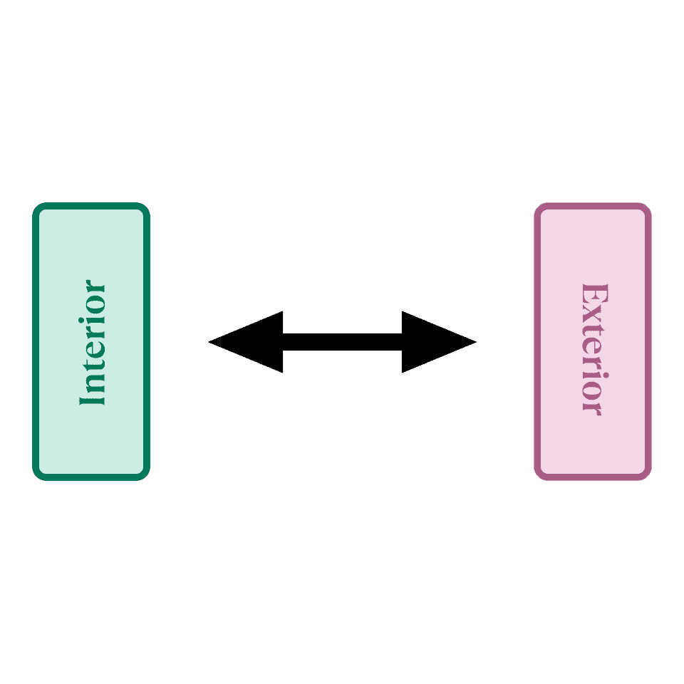 Interior and Exterior poles