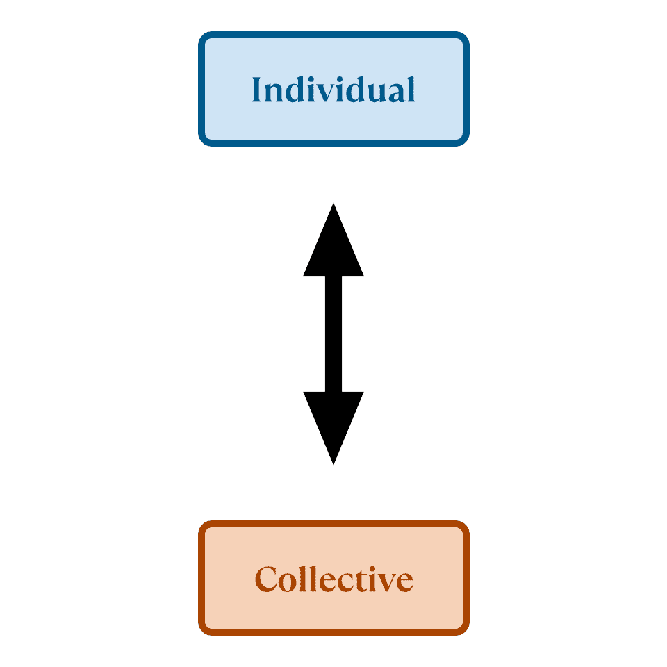 Individual and Collective poles